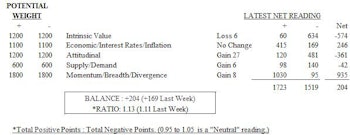MTI: Valuation Work Continues To Erode
